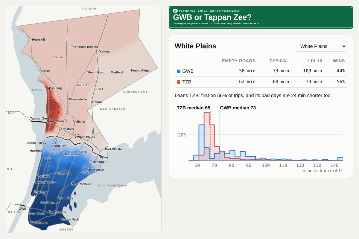 Heatmap of the Bronx and Westchester colored by which Hudson crossing is faster from NJ Turnpike exit 11